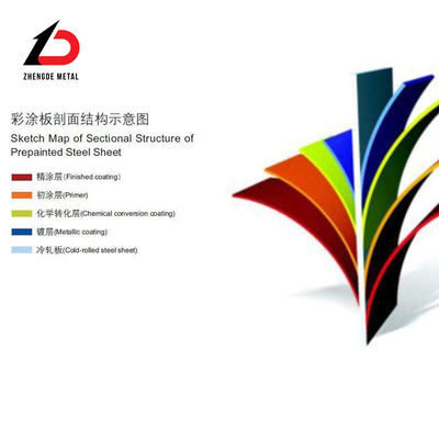0.5mm PPGI Steel Coil Red PPGI Prepainted Galvanized Steel Coil
