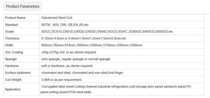 Slit Edge Galvanized Steel Coil 1
