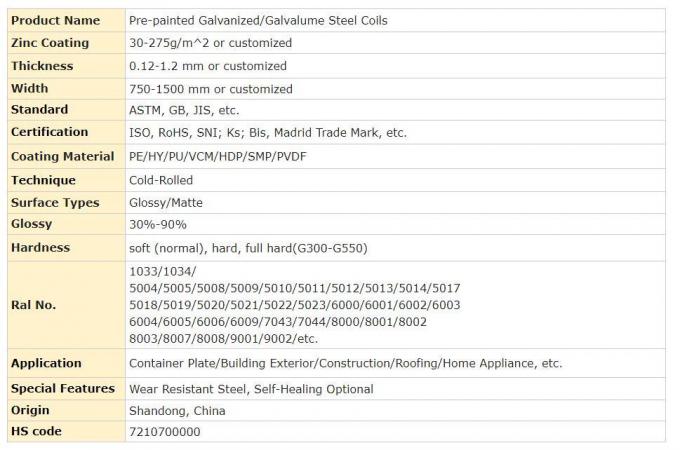 DB460 ASTM PPGI Coil Sheet Steel Tdc51dzm 0.1mm-3.0mm Z120 Custom 1