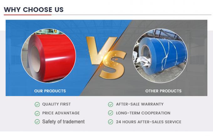 Dx53D Dx54D S250gd Coated Aluminum Coil 0.12-6mm Color Coated Steel Coil 7