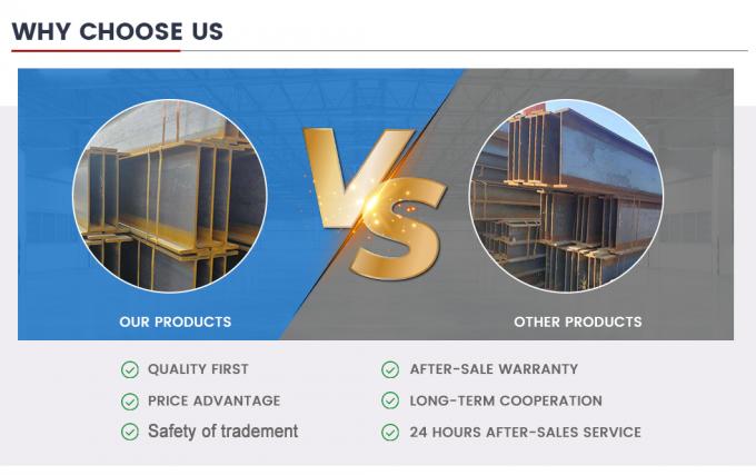 Hot Sales All Types ASTM 283grc A284grb A306gr55 Q235 Q345 Q355 Hot/Cold Rolled H Beam Factory Direct Sales 6