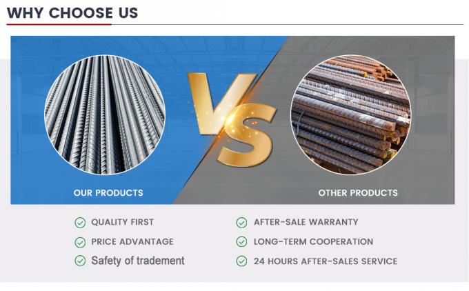 Good Customized Deformed Iron Corrugated Reinforced Screwed Round Steel Rod Bar Carbon Hrbf335 Hrbf400 Hrbf500 Hrb400e, Hrbf400e Rebar Factory Price 6