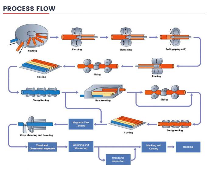 Hot Sale Natural Oil and Gas SSAW LSAW ERW Line Pipe API 5L X42 X46 X52 X56 Q345b L245 L360 X40 X80 Steel Pipeline 8