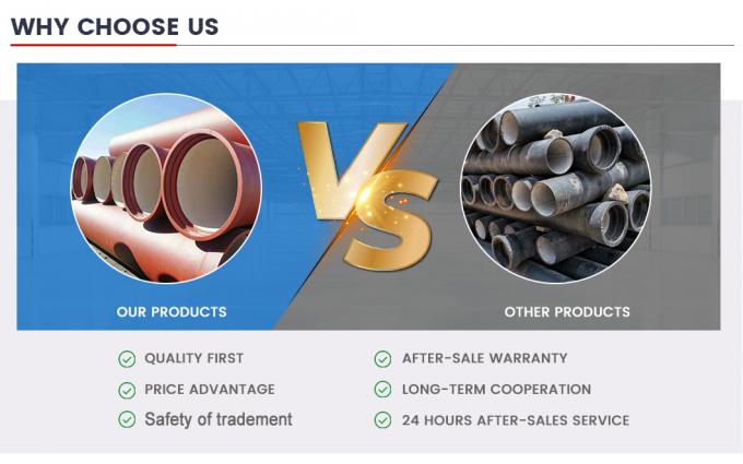 Ductile Iron Pipe Factory Hight Quality ISO 2531 K9, C40, C30 DN500 Ductile Iron Pipe Manufacturer for Water Supply with Factory Direct Sale 10