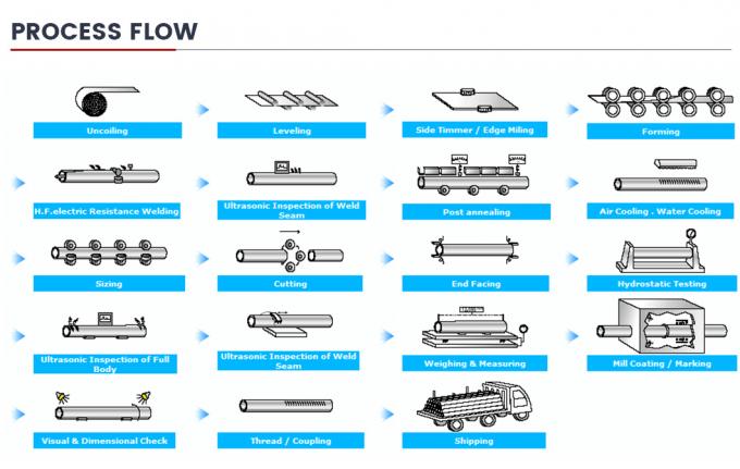 Construction Engineering Field Carbon Structural Steel 8-100mm Custom Dimension 45# Welded Pipes 8