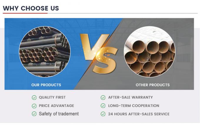 Longitudinal Spiral Welded Steel Pipe DN15 DN20 DN25 Schedule 10 Tube 6